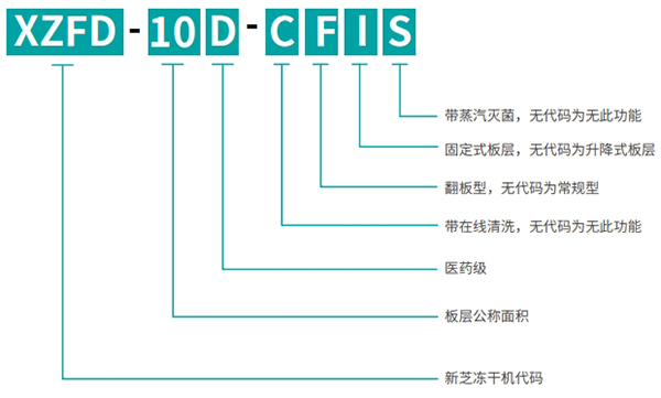 參數代碼