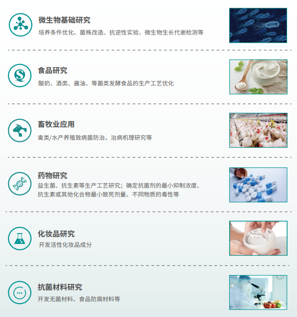 動態監測