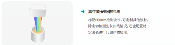 圖1