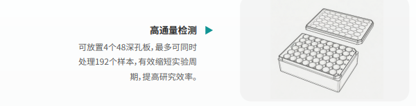圖2