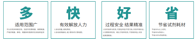 多快好省